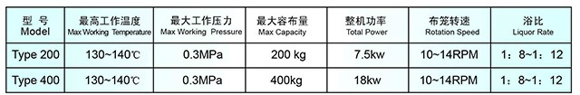 HZ200/400系列高溫高壓旋轉(zhuǎn)精煉預(yù)縮起皺水洗機(jī)型號(hào)