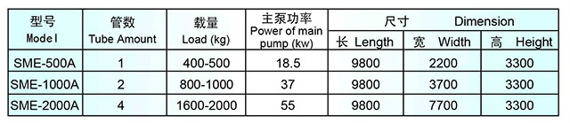 SME系列高溫高壓雙環(huán)松式染色機(jī)型號(hào)