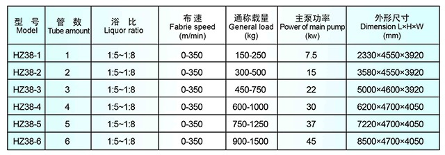 HZ-38系列常溫常壓雙溢流染色機(jī)型號