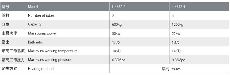 HZ652高溫高壓低浴比噴射染色機(jī)技術(shù)參數(shù)